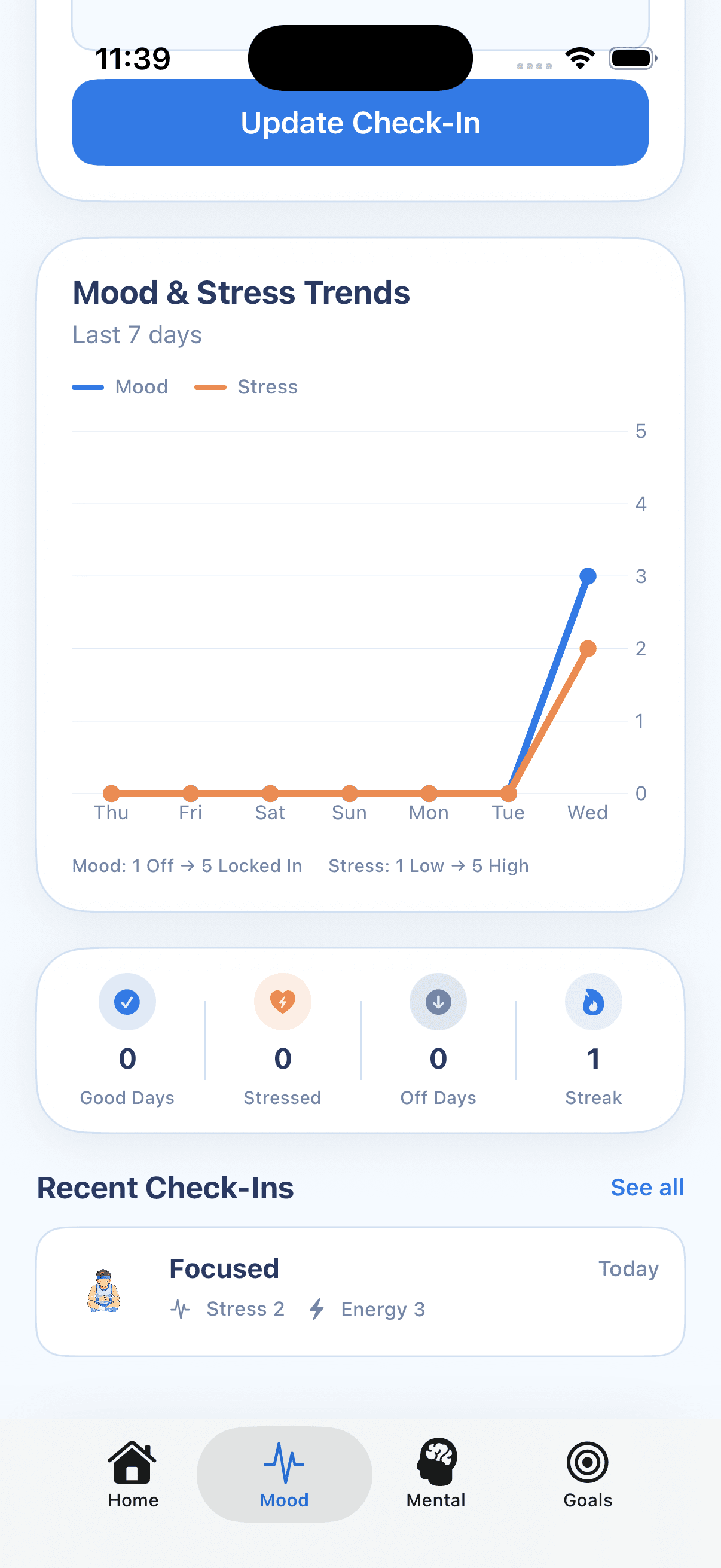 GameReady mood and stress trends chart over time